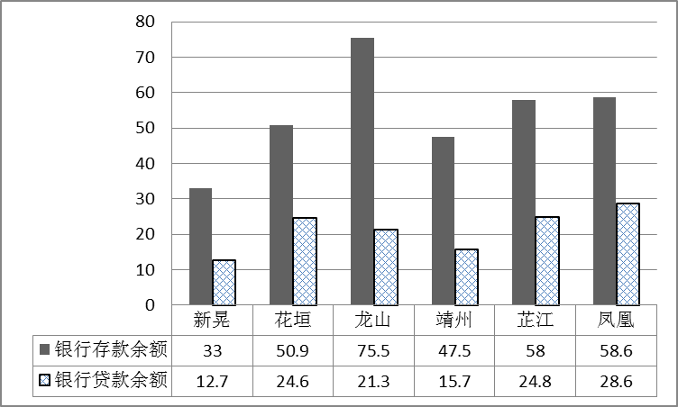 存贷款余额与gdp_银行贷款短信余额截图(3)