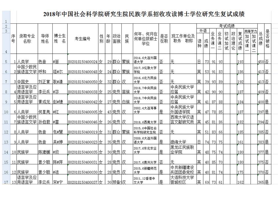 通知公告-2018年中国社会科学院研究生院民族