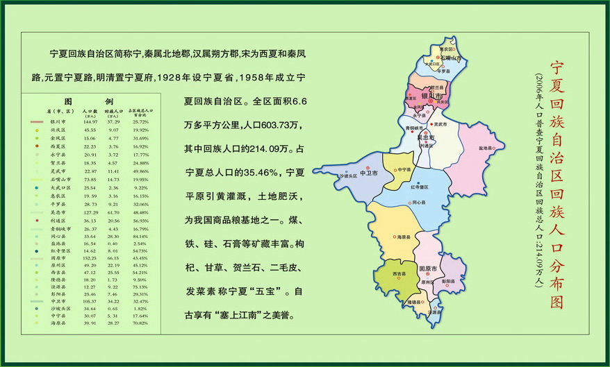 中国人口分布_宁夏人口分布